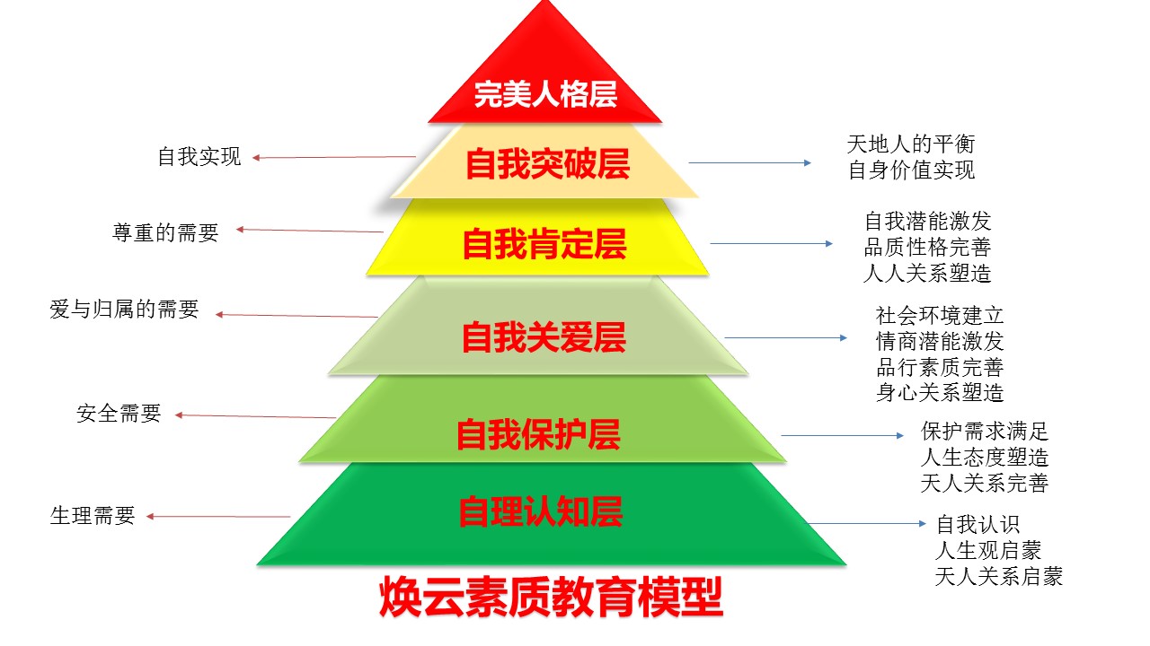 煥云企業管理咨詢有限公司